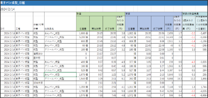 ■ 作業実績（日報、週報、月報）