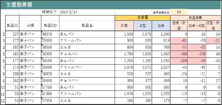 ■ 歩留まり