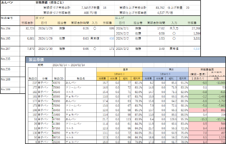 ■ 製造原価帳票